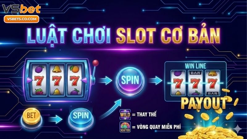 Luật chơi slot cơ bản cho người mới bắt đầu thắng lớn 1 luat-choi-slot-co-ban-cho-nguoi-moi-bat-dau-thang-lon